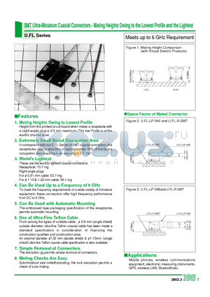 UFL-LP-066 datasheet - SMT Ultra-Miniature Coaxial Connectors-Mating Heights Owing to the Lowest Profile and the Lightest