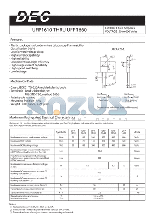 UFP1660 datasheet - CURRENT 16.0 AMPERES VOLTAGE 50 TO 600 VOLTS