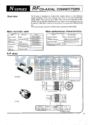 UG-29B/U datasheet - RFCO-AXIAL CONNECTORS