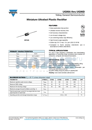 UG06A_09 datasheet - Miniature Ultrafast Plastic Rectifier