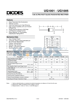 UG1001 datasheet - 1.0A ULTRA-FAST GLASS PASSIVATED RECTIFIER