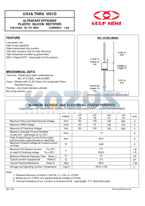 UG1A datasheet - ULTRAFAST EFFICIENT PLASTIC SILICON RECTIFIER VOLTAGE50 TO 200V CURRENT 1.0A