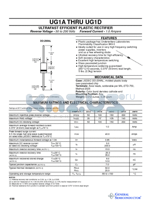 UG1D datasheet - ULTRAFAST EFFICIENT PLASTIC RECTIFIER