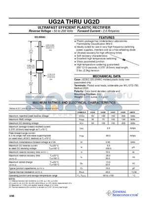 UG2D datasheet - ULTRAFAST EFFICIENT PLASTIC RECTIFIER