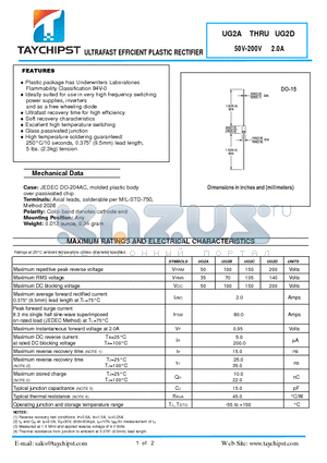 UG2D datasheet - ULTRAFAST EFFICIENT PLASTIC RECTIFIER