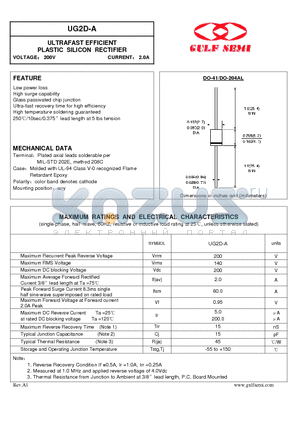 UG2D-A datasheet - ULTRAFAST EFFICIENT PLASTIC SILICON RECTIFIER VOLTAGE 200V CURRENT 2.0A