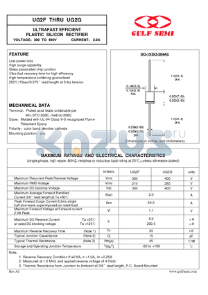 UG2F datasheet - ULTRAFAST EFFICIENT PLASTIC SILICON RECTIFIER VOLTAGE300 TO 400V CURRENT 2.0A