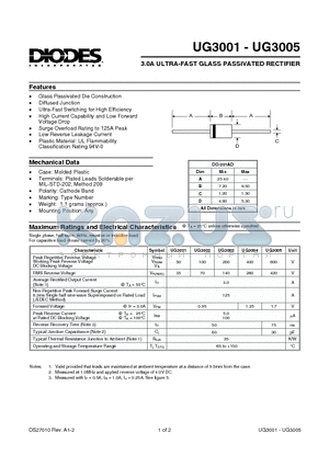UG3004 datasheet - 3.0A ULTRA-FAST GLASS PASSIVATED RECTIFIER