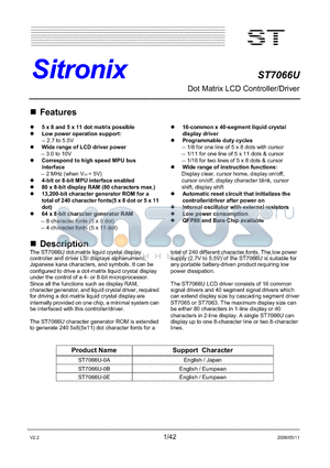 ST7066U datasheet - Dot Matrix LCD Controller/Driver