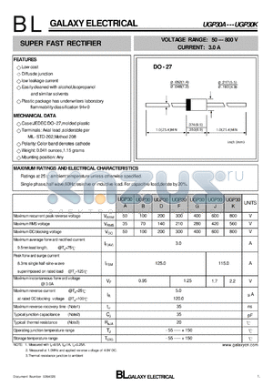 UGP30A datasheet - SUPER FAST RECTIFIER