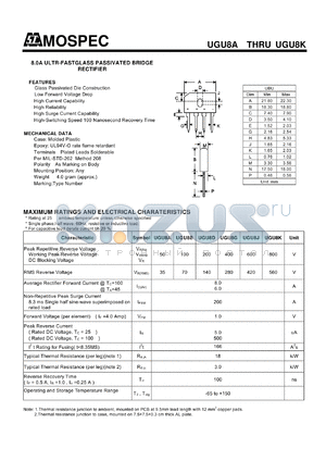 UGU8K datasheet - 8.0A ULTR-FASTGLASS PASSIVATED BRIDGE RECTIFIER