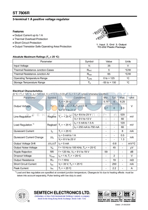 ST7806R datasheet - 3-terminal 1 A positive voltage regulator