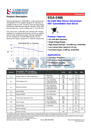 SGA-5486-TR2 datasheet - DC-2400 MHz 3.5V SiGe Amplifier