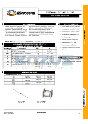 UM7000_05 datasheet - HIGH POWER PIN DIODES