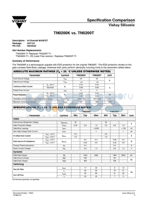 TN0200T datasheet - Specification Comparison TN0200K vs. TN0200T