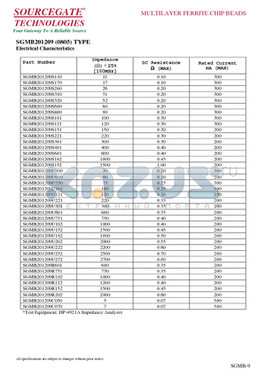 SGMB201209C050 datasheet - MULTILAYER FERRITE CHIP BEADS