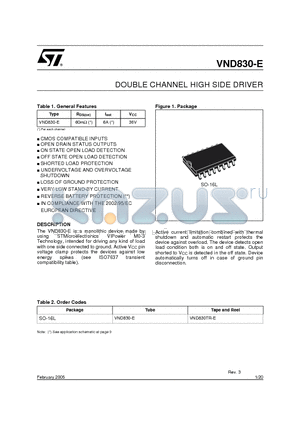 VND830-E datasheet - DOUBLE CHANNEL HIGH SIDE DRIVER