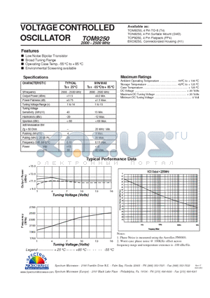 TOM9250 datasheet - VOLTAGE CONTROLLED OSCILLATOR