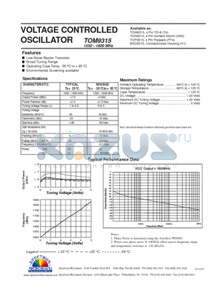 TOM9315 datasheet - VOLTAGE CONTROLLED OSCILLATOR