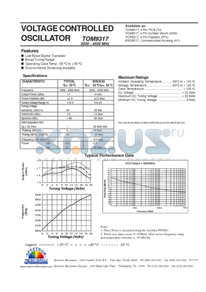 TOM9317 datasheet - VOLTAGE CONTROLLED OSCILLATOR