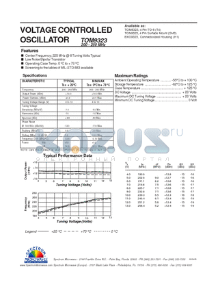 TOM9323 datasheet - VOLTAGE CONTROLLED OSCILLATOR