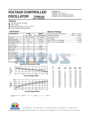 TOM9329 datasheet - VOLTAGE CONTROLLED OSCILLATOR