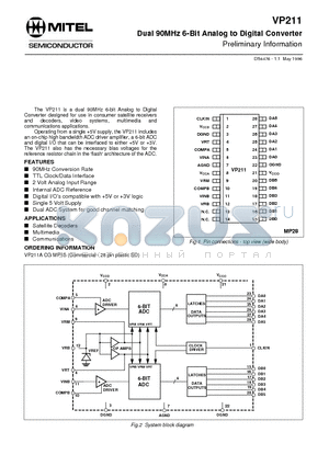 VP211ACGMP1S datasheet - Dual 90MHz 6-Bit Analog to Digital Converter