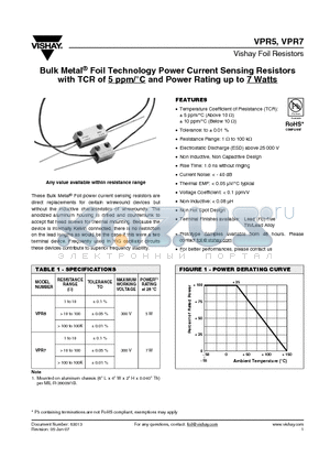 VPR5 datasheet - Bulk Metal^ Foil Technology Power Current Sensing Resistors with TCR of 5 ppm/`C and Power Rating up to 7 Watts