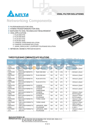 VQRT621C datasheet - VDSL FILTER SOLUTIONS