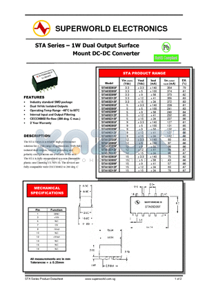 STA09D05F datasheet - 1W Dual Output Surface Mount DC-DC Converter