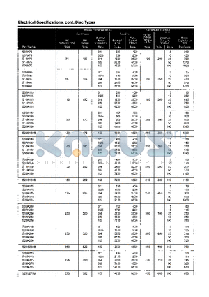 S05K115 datasheet - ELECTRICAL SPECIFICATIONS, CONT. DISC TYPES