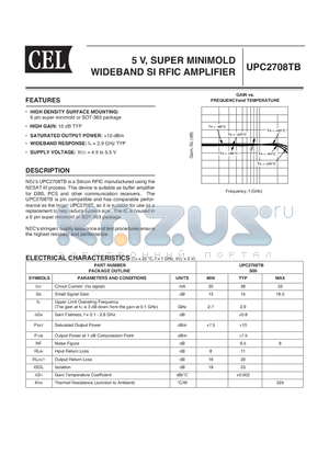 UPC2708TB datasheet - 5 V, SUPER MINIMOLD WIDEBAND SI RFIC AMPLIFIER