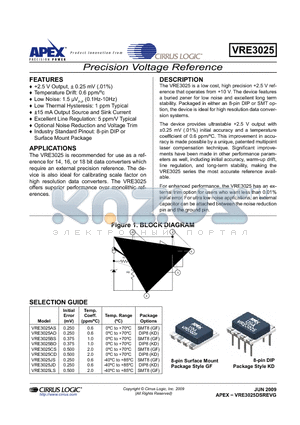 VRE3025 datasheet - Precision Voltage Reference
