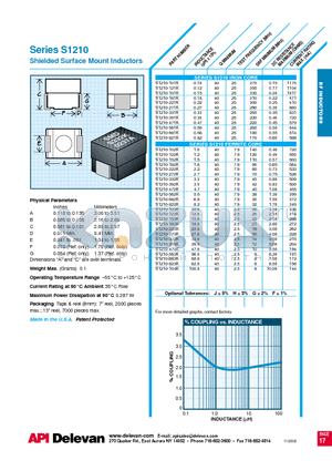 S1210-392K datasheet - Shielded Surface Mount Inductors