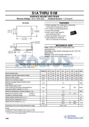 S1A datasheet - SURFACE MOUNT RECTIFIER