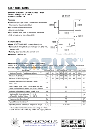 S1AB datasheet - SURFACE MOUNT GENERAL RECTIFIER