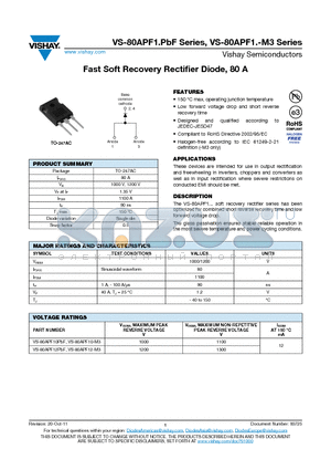 VS-80APF1.-M3 datasheet - Fast Soft Recovery Rectifier Diode, 80A