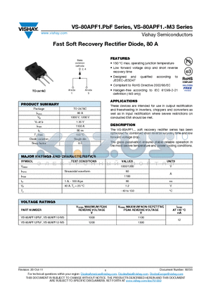 VS-80APF1.PBF datasheet - Fast Soft Recovery Rectifier Diode, 80A