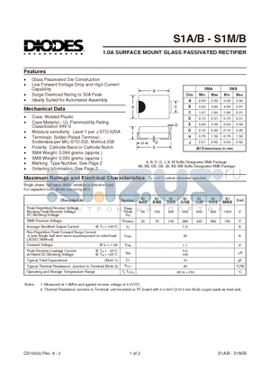S1DB datasheet - 1.0A SURFACE MOUNT GLASS PASSIVATED RECTIFIER