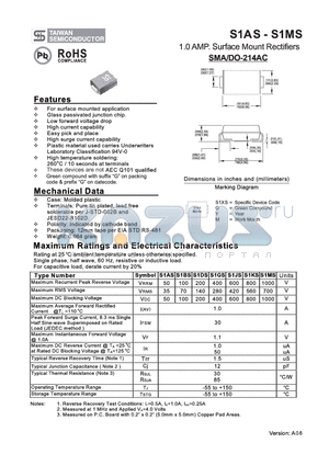 S1DS datasheet - 1.0 AMP. Surface Mount Rectifiers