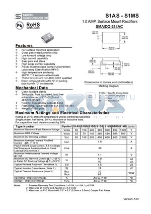 S1GS datasheet - 1.0 AMP. Surface Mount Rectifiers