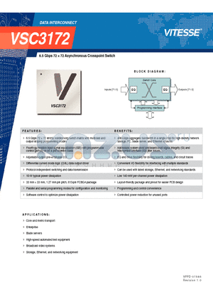 VSC3172 datasheet - 6.5 Gbps 72  72 Asynchronous Crosspoint Switch