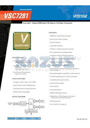 VSC7281 datasheet - Dual XAUI - Single XGMII Quad 0.95 Gbps to 3.25 Gbps Transceiver