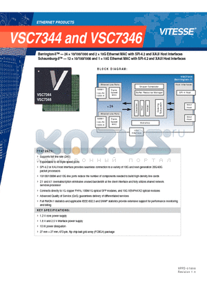 VSC7344 datasheet - Ethernet MAC with SPI-4.2 and XAUI Host Interfaces