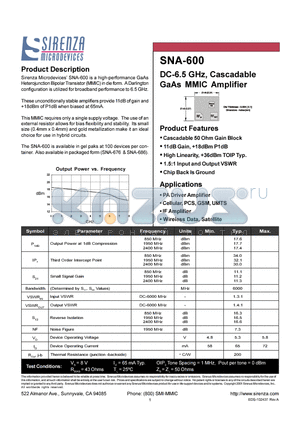 SNA-600 datasheet - DC-6.5 GHz, Cascadable GaAs MMIC Amplifier