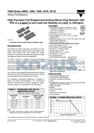 VSM datasheet - High Precision Foil Wraparound Surface Mount Chip Resistor with TCR of a 2 ppm/`C and Load Life Stability of a 0.01 % (100 ppm)