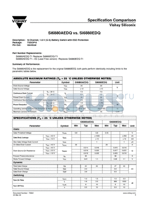 SI6880AEDQ datasheet - Specification Comparison