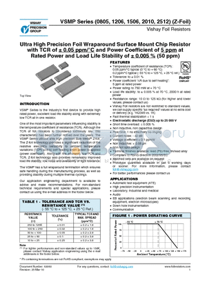 VSMP datasheet - Ultra High Precision Foil Wraparound Surface Mount Chip Resistor