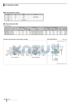 SID1010CM datasheet - 5phi Round Infrared LEDs