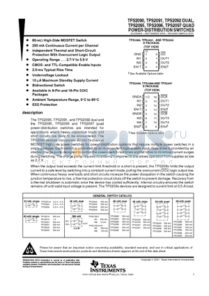 TPS2091DR datasheet - QUAD POWER-DISTRIBUTION SWITCHES